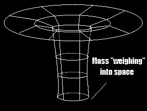 Curvature of space around mass