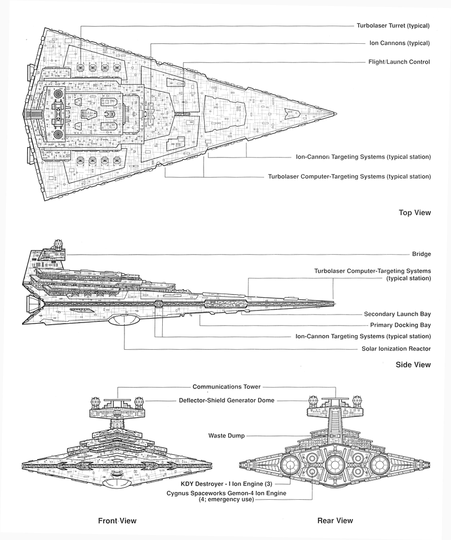 History and Lore of the Imperial Star Destroyer
