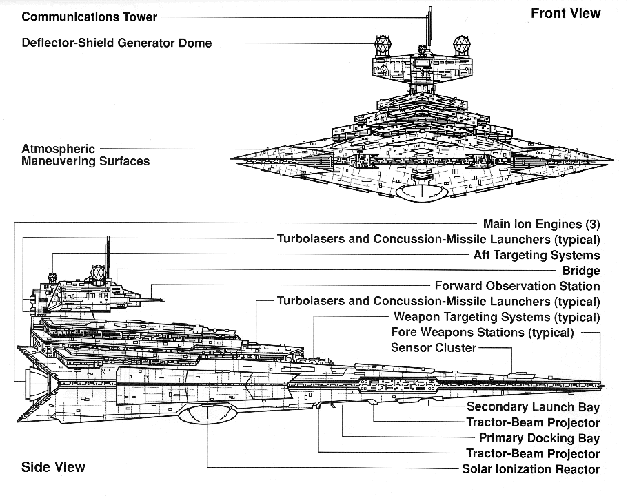 Imperial Star Destroyer Technical Drawings, Star Wars
