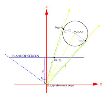 diagram of global and screen parameters