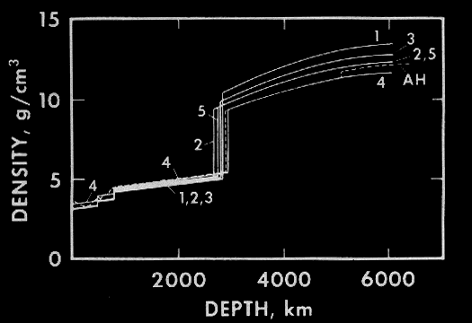 [Density profiles of Earth and Venus.]