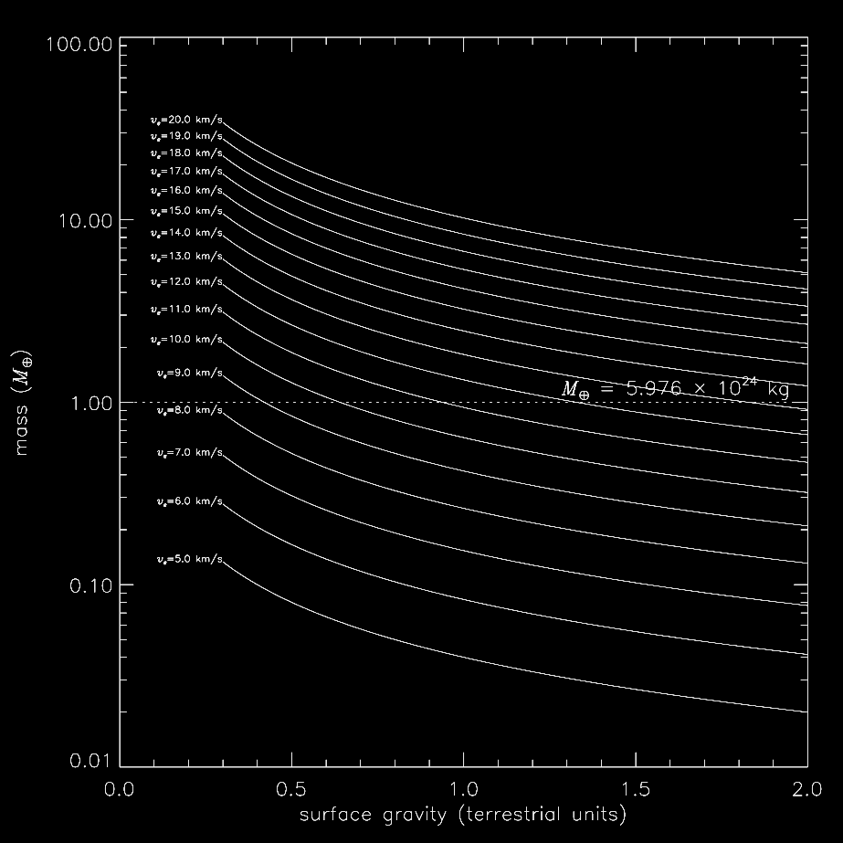 STAR WARS Habitability