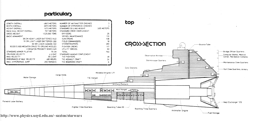 Star Wars Star Destroyers